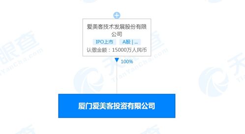 愛美客在廈門成立新公司,注冊資本1.5億人民幣